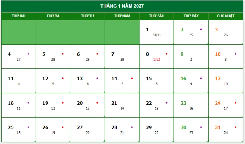 Ngày 1/1/2027 rơi vào thứ Sáu, tạo điều kiện để một số người lao động nghỉ liền cuối tuần.